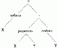 УТВЕРЖДЕНИЯ