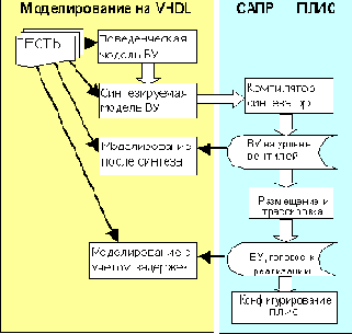     VHDL.