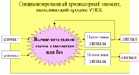  VHDL.    