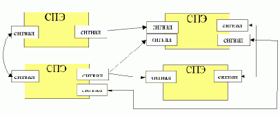  VHDL.    