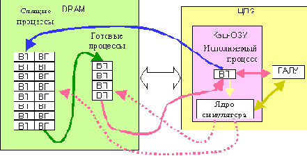 Как работает симулятор