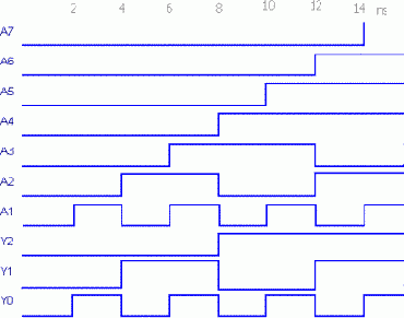 Кое-что о VHDL- симуляторах.
