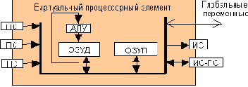 Программистская модель вычислителя VHDL