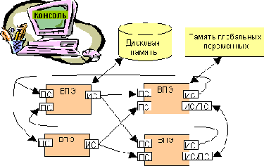 Программистская модель вычислителя VHDL