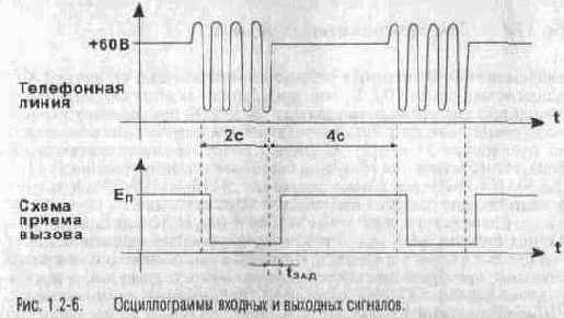 Детекторы звонка