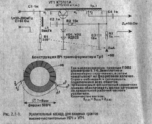 Широкополосные высокочастотные усилители