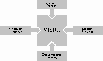 Проектирование с использованием Булевых уравнений