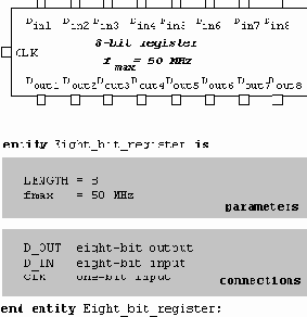    VHDL:  