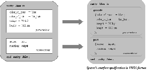    VHDL:  