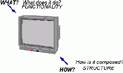    VHDL:  