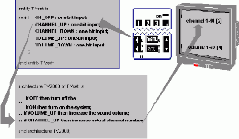    VHDL:  