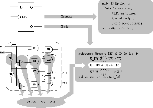    VHDL:  