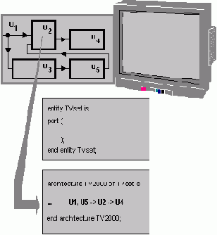    VHDL:  