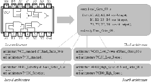    VHDL:  