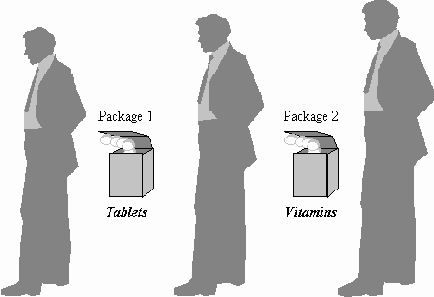    VHDL:  