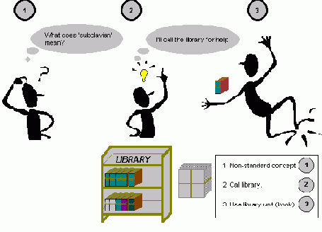    VHDL:  