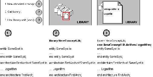    VHDL:  