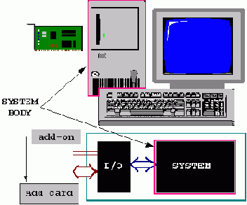    VHDL:  