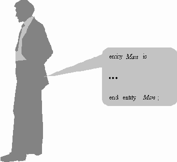    VHDL:  