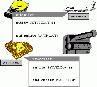    VHDL:  
