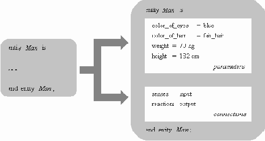    VHDL:  