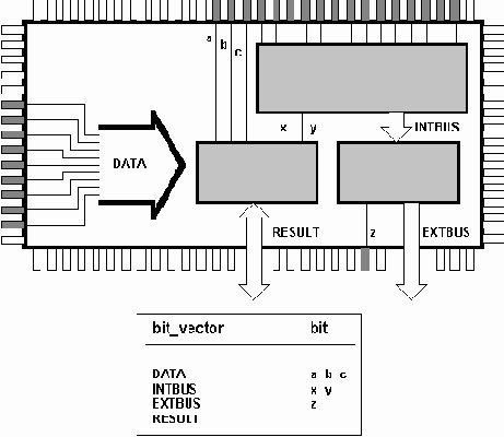 Объекты VHDL:Сигнал