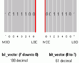 Объекты VHDL:Сигнал