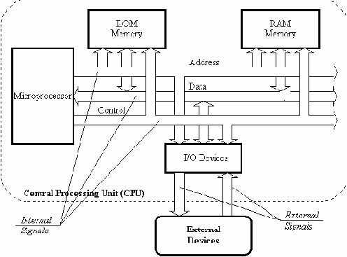 Объекты VHDL:Сигнал