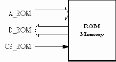 Объекты VHDL:Сигнал