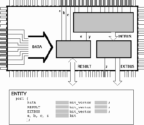 Объекты VHDL:Сигнал