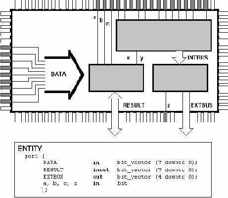 Объекты VHDL:Сигнал