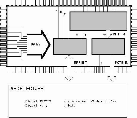 Объекты VHDL:Сигнал