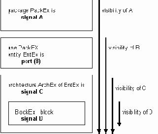 Объекты VHDL:Сигнал