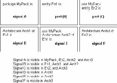Объекты VHDL:Сигнал