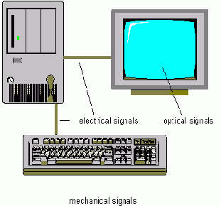 Объекты VHDL:Сигнал