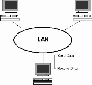 Объекты VHDL:Сигнал