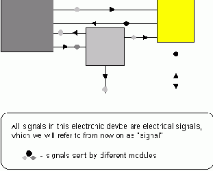 Объекты VHDL:Сигнал