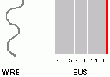 Объекты VHDL:Сигнал