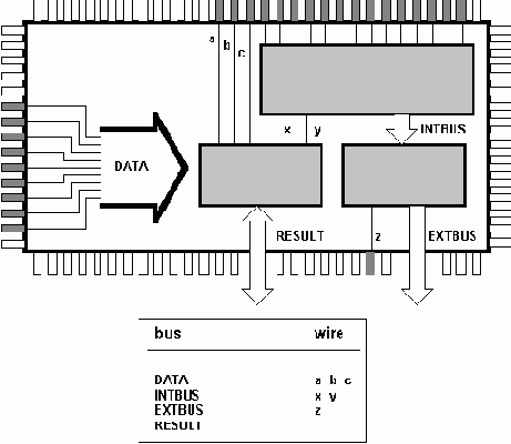 Объекты VHDL:Сигнал