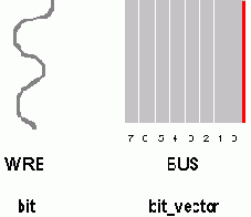 Объекты VHDL:Сигнал