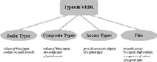  VHDL    