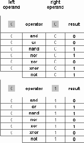  VHDL    