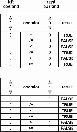  VHDL    