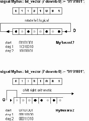  VHDL    