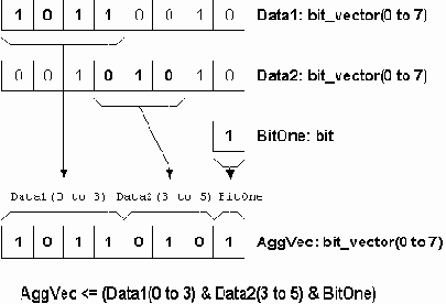  VHDL    