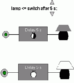  VHDL    