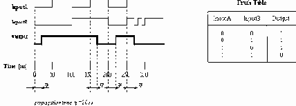  VHDL    