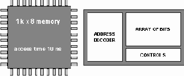  VHDL    