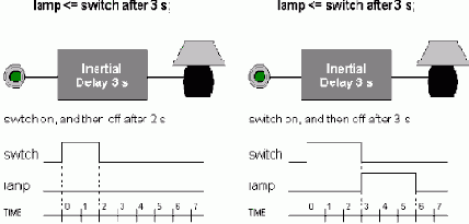  VHDL    