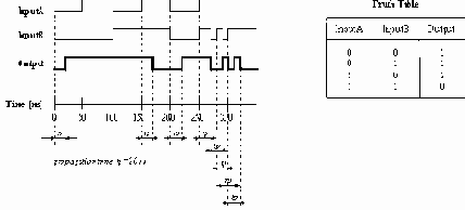  VHDL    